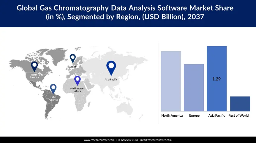 Gas Chromatography Data Analysis Software Market size